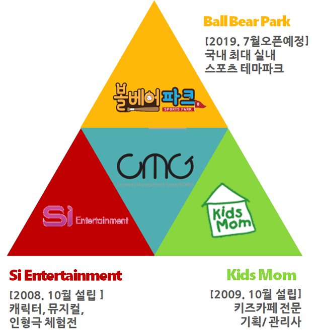 계열사이미지